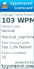 Scorecard for user tacocat_supr3me