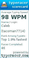 Scorecard for user tacoman7714
