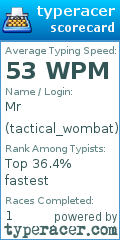 Scorecard for user tactical_wombat
