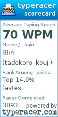 Scorecard for user tadokoro_kouji