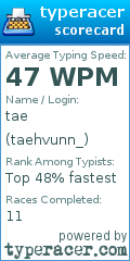 Scorecard for user taehvunn_