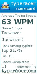 Scorecard for user taewinzer