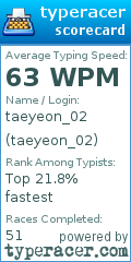 Scorecard for user taeyeon_02