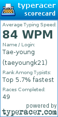 Scorecard for user taeyoungk21