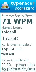 Scorecard for user tafazoli