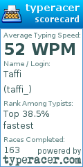 Scorecard for user taffi_