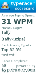 Scorecard for user taffykuzipa