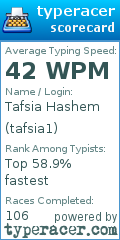 Scorecard for user tafsia1