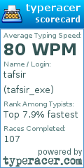 Scorecard for user tafsir_exe