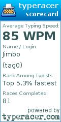 Scorecard for user tag0