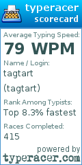 Scorecard for user tagtart