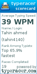 Scorecard for user tahin4140