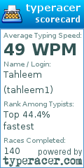 Scorecard for user tahleem1