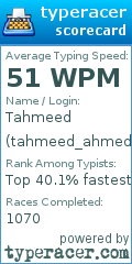 Scorecard for user tahmeed_ahmed