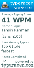 Scorecard for user tahsin100