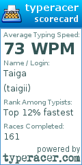 Scorecard for user taigii