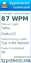 Scorecard for user taiku12