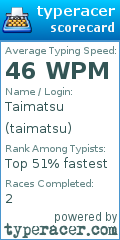 Scorecard for user taimatsu