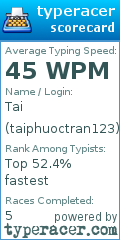 Scorecard for user taiphuoctran123