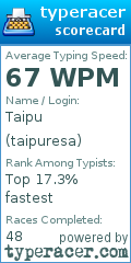 Scorecard for user taipuresa