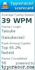 Scorecard for user taisukecee