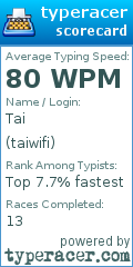 Scorecard for user taiwifi