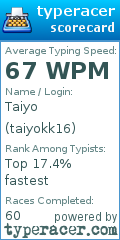 Scorecard for user taiyokk16