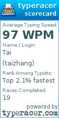 Scorecard for user taizhang
