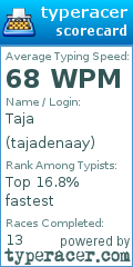 Scorecard for user tajadenaay