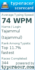 Scorecard for user tajammul