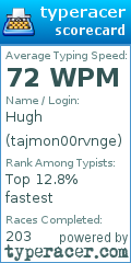 Scorecard for user tajmon00rvnge