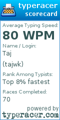 Scorecard for user tajwk