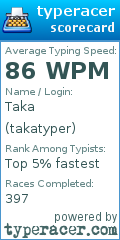Scorecard for user takatyper