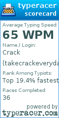 Scorecard for user takecrackeveryday