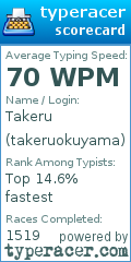 Scorecard for user takeruokuyama