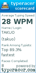 Scorecard for user takuo