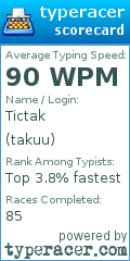 Scorecard for user takuu
