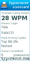 Scorecard for user tala13