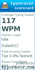 Scorecard for user tala901