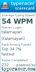 Scorecard for user talamayari