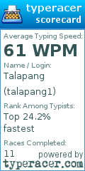 Scorecard for user talapang1