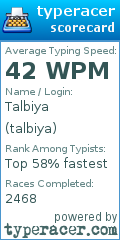 Scorecard for user talbiya