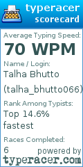 Scorecard for user talha_bhutto066