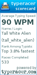 Scorecard for user tall_white_alien