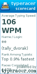 Scorecard for user tally_dvorak