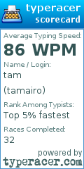 Scorecard for user tamairo