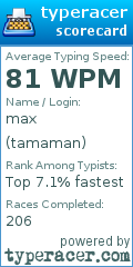 Scorecard for user tamaman