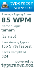 Scorecard for user tamao