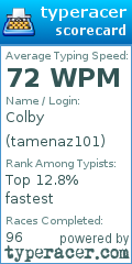 Scorecard for user tamenaz101
