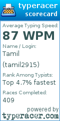 Scorecard for user tamil2915